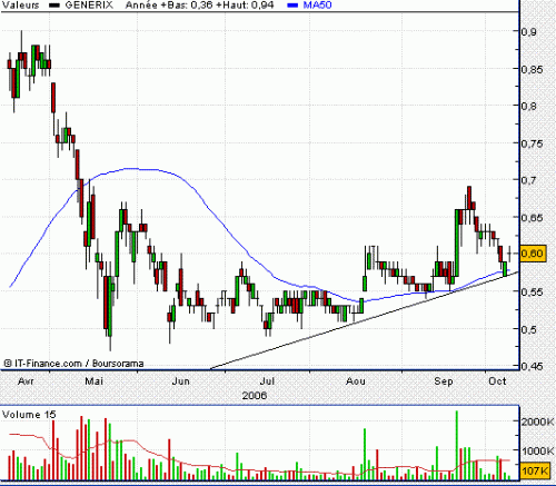 Forum BFM Bourse