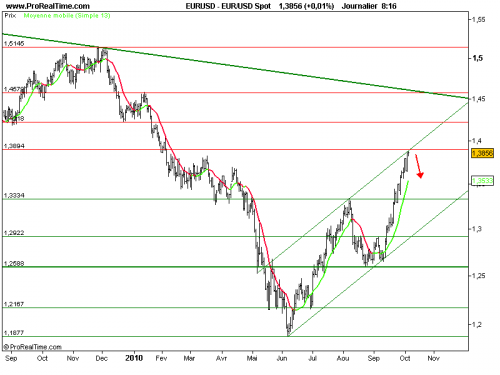 Forum BFM Bourse
