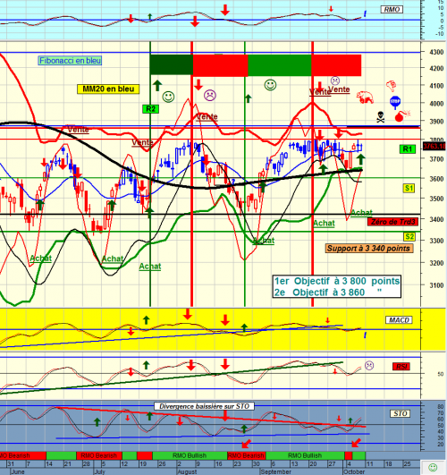 Forum BFM Bourse