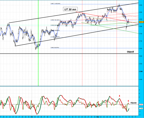 Forum BFM Bourse