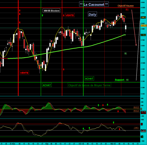 Forum BFM Bourse