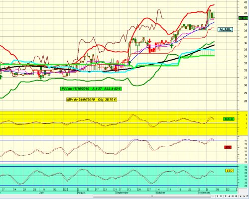 Forum BFM Bourse
