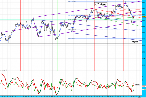 Forum BFM Bourse