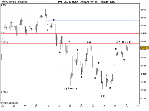 Forum BFM Bourse
