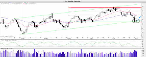 Forum BFM Bourse