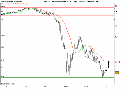 Forum BFM Bourse