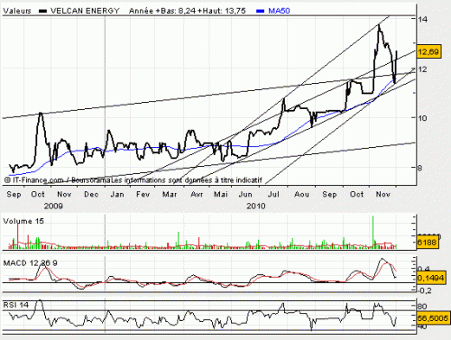 Forum BFM Bourse