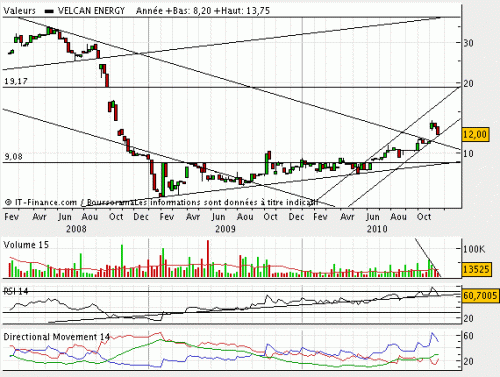 Forum BFM Bourse
