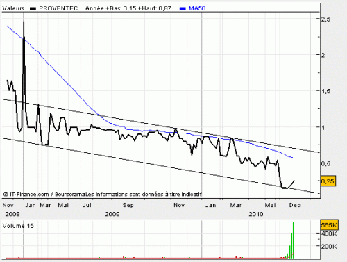 Forum BFM Bourse
