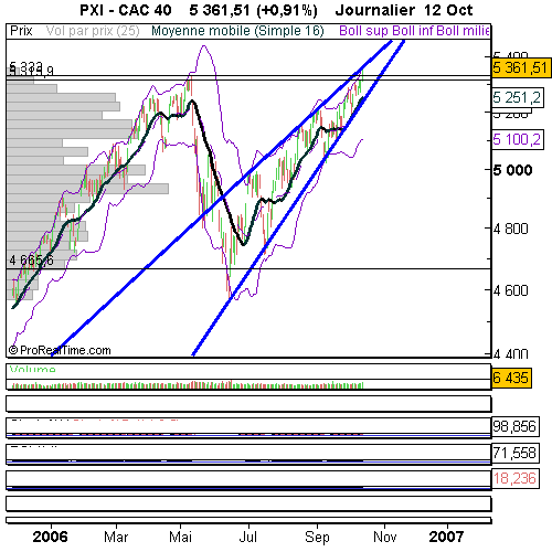 Forum BFM Bourse