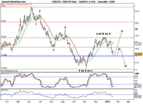 Forum BFM Bourse