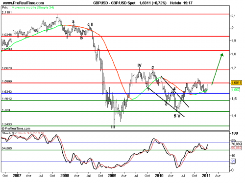 Forum BFM Bourse
