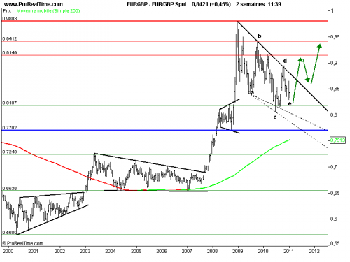 Forum BFM Bourse