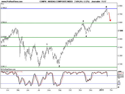 Forum BFM Bourse