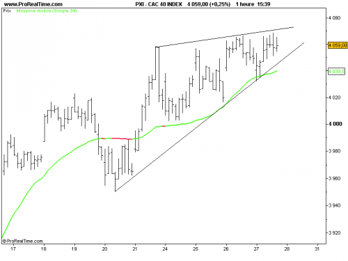 Forum BFM Bourse