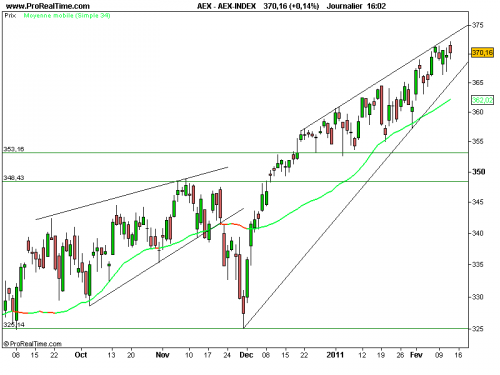 Forum BFM Bourse