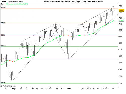 Forum BFM Bourse