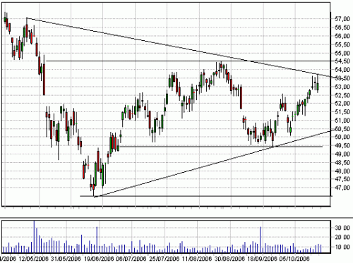 Forum BFM Bourse
