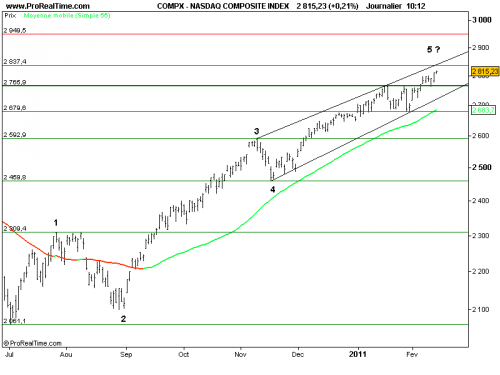Forum BFM Bourse