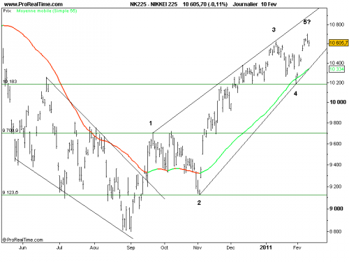 Forum BFM Bourse