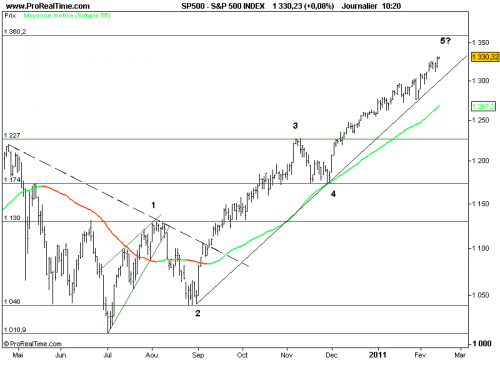 Forum BFM Bourse