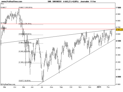 Forum BFM Bourse