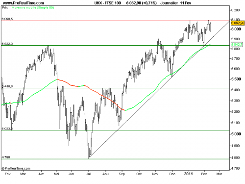 Forum BFM Bourse