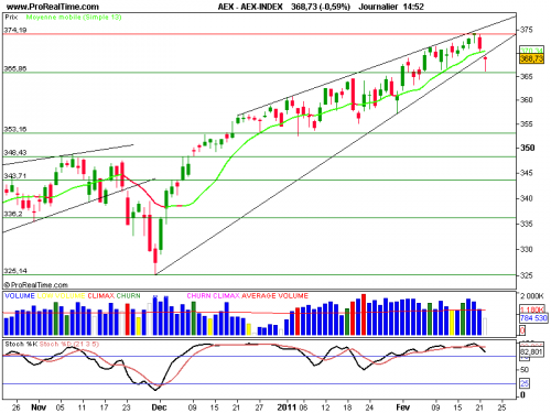 Forum BFM Bourse