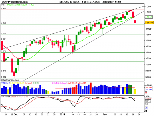 Forum BFM Bourse