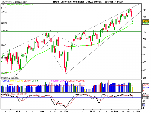 Forum BFM Bourse