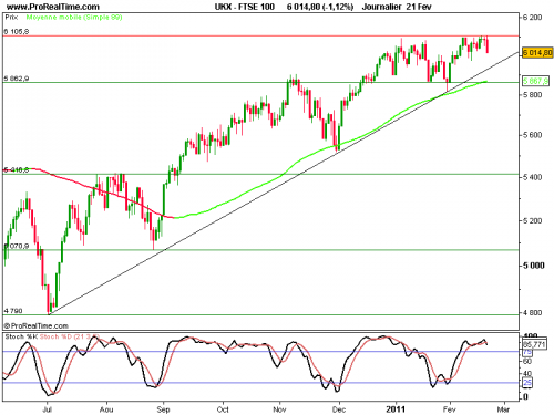 Forum BFM Bourse