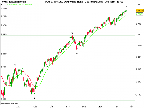 Forum BFM Bourse
