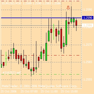Forum BFM Bourse