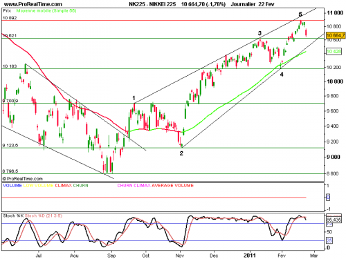 Forum BFM Bourse