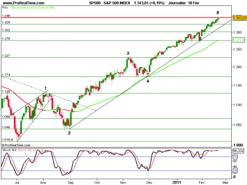 Forum BFM Bourse