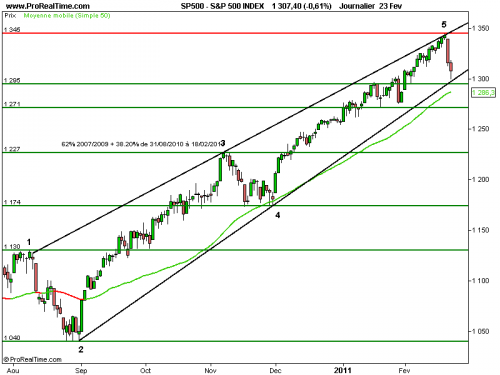 Forum BFM Bourse