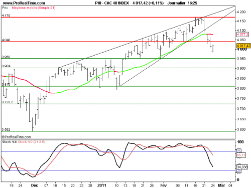 Forum BFM Bourse