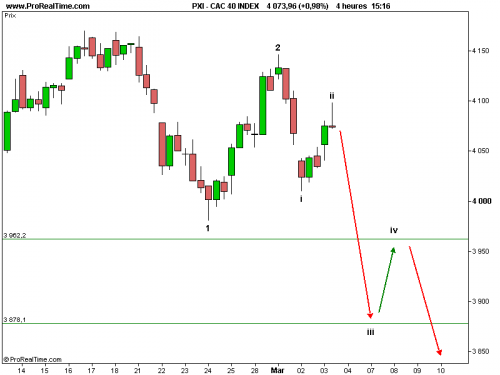 Forum BFM Bourse