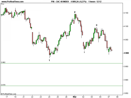 Forum BFM Bourse