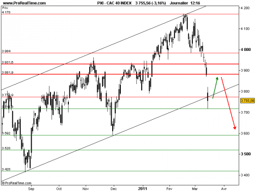 Forum BFM Bourse