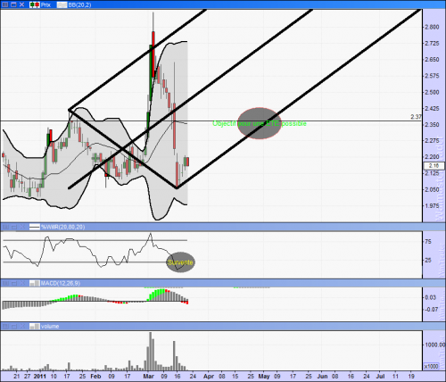 Forum BFM Bourse