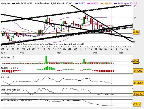 Forum BFM Bourse