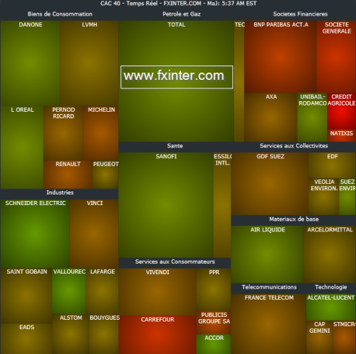 Forum BFM Bourse