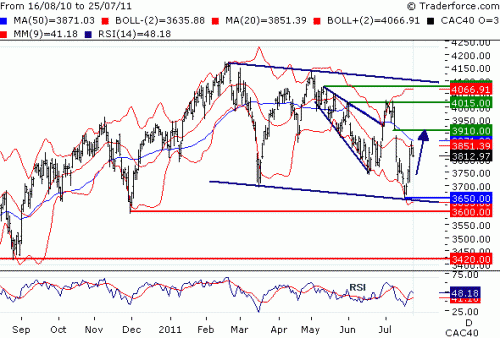 Forum BFM Bourse