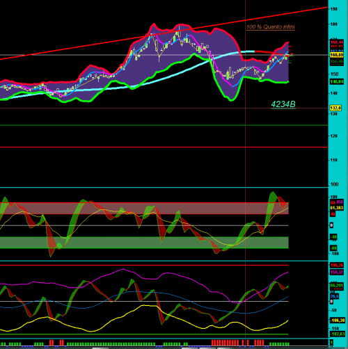 Forum BFM Bourse