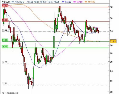 Forum BFM Bourse