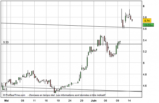 Forum BFM Bourse