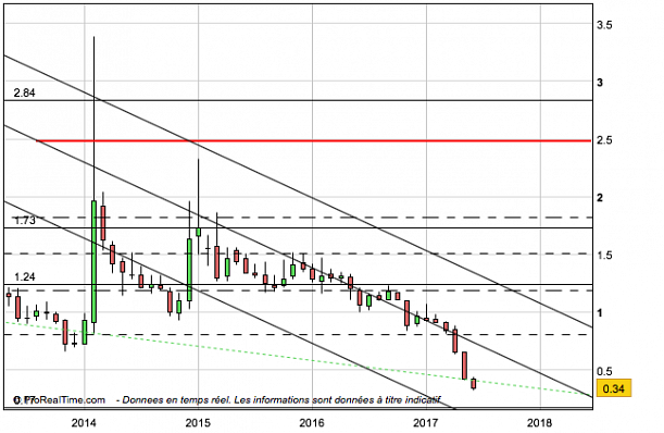 Forum BFM Bourse