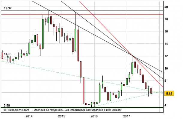 Forum BFM Bourse