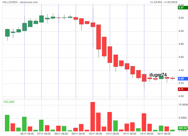 Forum BFM Bourse